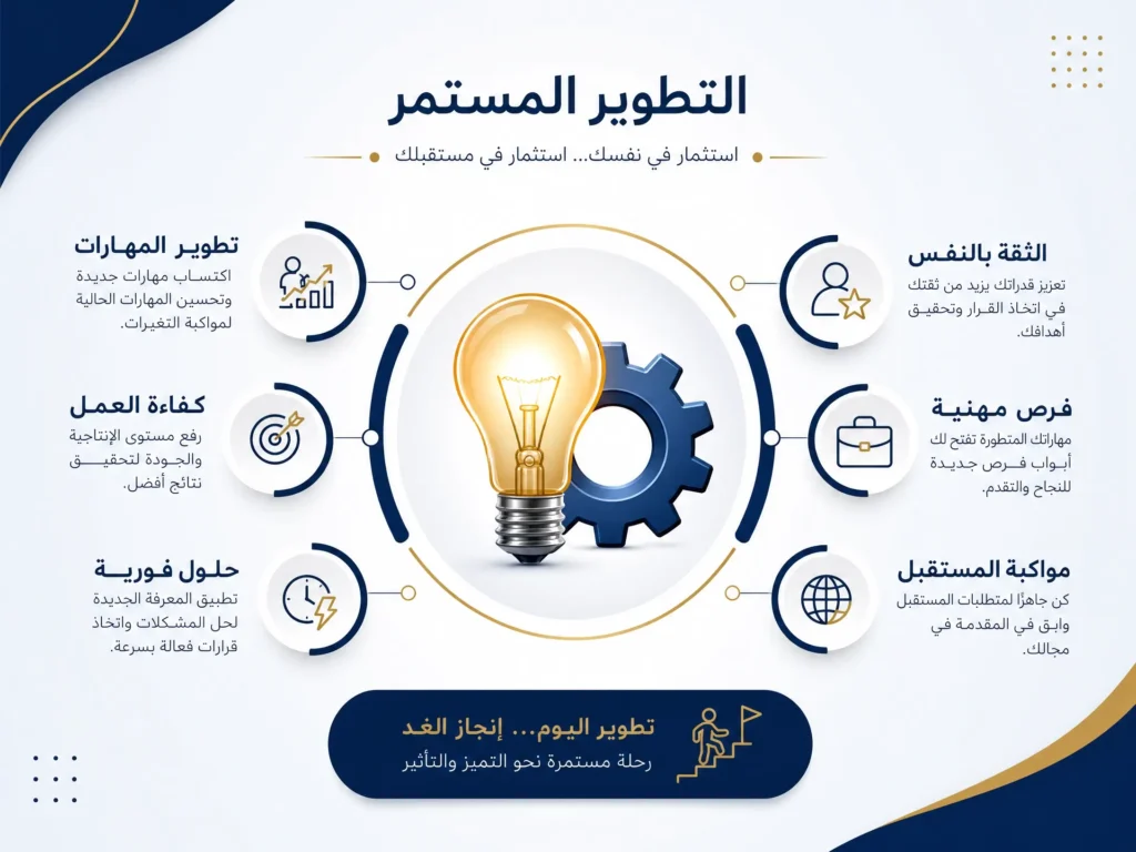 التطوير المستمر